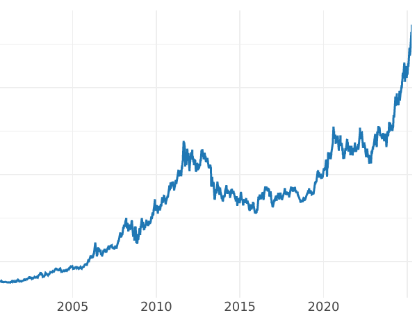 Цена золота в монете 500 злотых 2014 года MW NR "Орлан-белохвост" - цена золотой монеты - Польша, III Республика после деноминации
