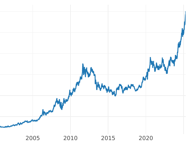 Gold price chart 20 Francs 1837 A "Type 1832-1848" Paris - Gold Coin Value - France, Louis Philippe I