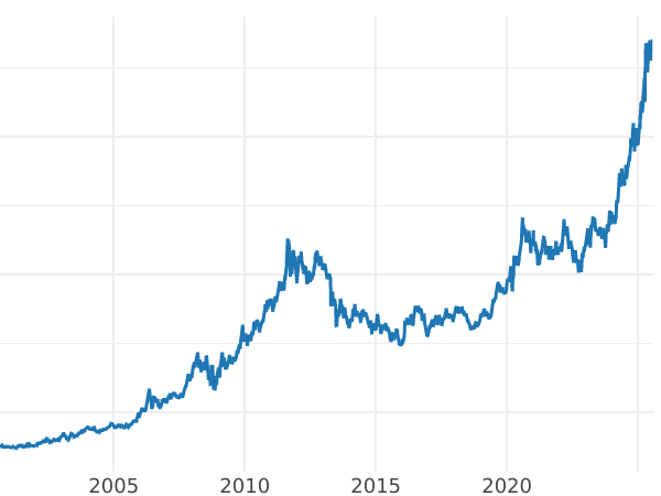 Gold price chart 10 Francs 1889 A "Type 1878-1899" Paris - Gold Coin Value - France, Third Republic