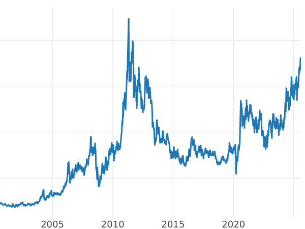 Gold im Preis der Münze 10 Mark 2001 G "Bundesverfassungsgericht" - Silbermünze Wert - Deutschland, BRD