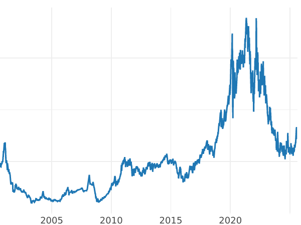 Gold price chart 6 Roubles 1840 СПБ - Platinum Coin Value - Russia, Nicholas I