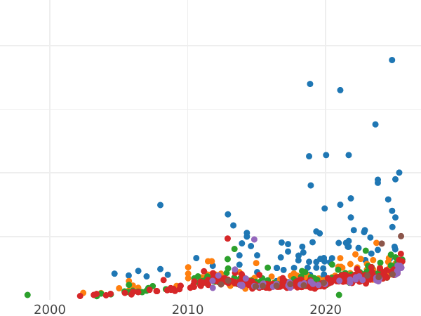 Auction sales chart 40 Francs 1811 A "Type 1809-1813" - Gold Coin Value - France, Napoleon I