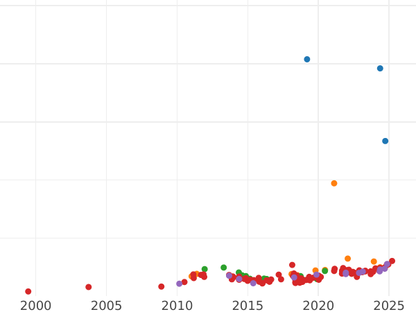Auction sales chart 20 Mark 1910 J "Prussia" - Gold Coin Value - Germany, German Empire