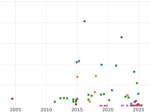 Auktionsverkaufs-Diagramm 5 Mark 1899 A "Preussen" - Silbermünze Wert - Deutschland, Deutsches Kaiserreich