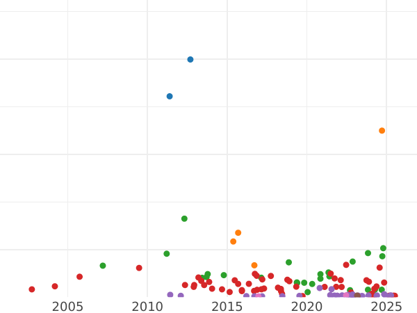 Auction sales chart 5 Mark 1875 B "Prussia" - Silver Coin Value - Germany, German Empire