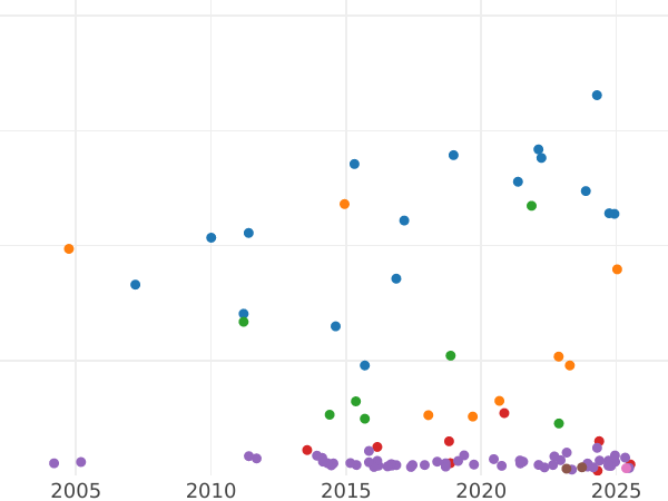 Auction sales chart 2 Mark 1892 A "Prussia" - Silver Coin Value - Germany, German Empire