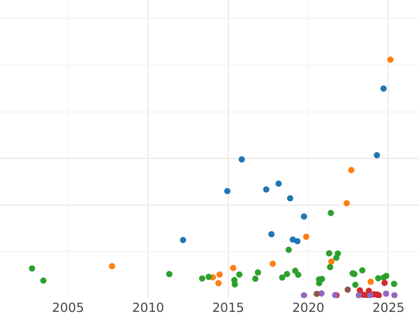 Auktionsverkaufs-Diagramm 2 Mark 1900 A "Preussen" - Silbermünze Wert - Deutschland, Deutsches Kaiserreich