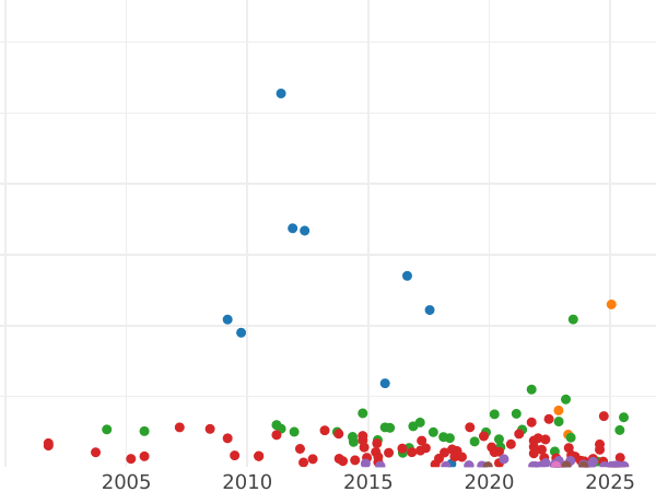Auction sales chart 5 Mark 1875 J "Hamburg" - Silver Coin Value - Germany, German Empire