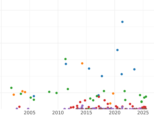 Auction sales chart 2 Mark 1876 H "Hesse" - Silver Coin Value - Germany, German Empire