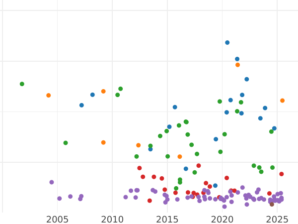 Auktionsverkaufs-Diagramm 2 Mark 1898 A "Hessen" - Silbermünze Wert - Deutschland, Deutsches Kaiserreich