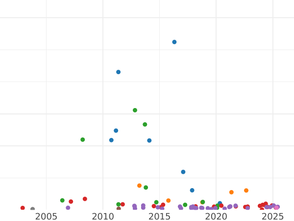 Auction sales chart 1-1/2 Roubles - 10 Zlotych 1834 НГ - Silver Coin Value - Poland, Russian protectorate
