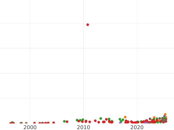 Auction sales chart 1-1/2 Roubles - 10 Zlotych 1841 MW - Silver Coin Value - Poland, Russian protectorate