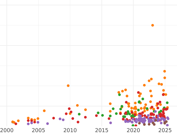 Auktionsverkaufs-Diagramm 2 Zlote 1924 H - Silbermünze Wert - Polen, II Republik Polen