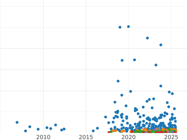 Auction sales chart 2 Zlote 1934 "Polonia" - Silver Coin Value - Poland, II Republic