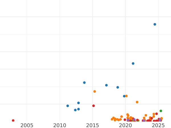Auction sales chart 20 Pfennig 1917 FF -  Coin Value - Poland, Kingdom of Poland