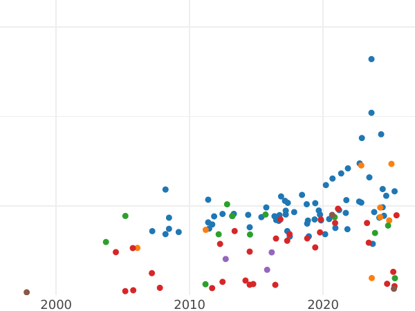 Auktionsverkaufs-Diagramm 5 Mark 1889 E "Sachsen" 800 Jahre Haus Wettin Silber - Silbermünze Wert - Deutschland, Deutsches Kaiserreich