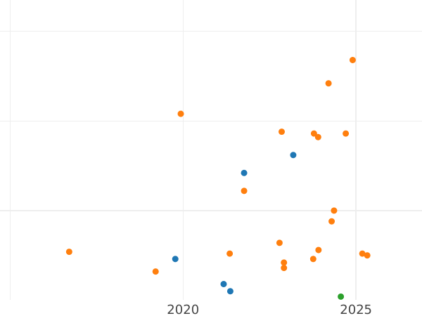 Auktionsverkaufs-Diagramm 50 Zlotych 1980 MW "Bolesław I der Tapfere" Kupfernickel - Münze Wert - Polen, Volksrepublik Polen