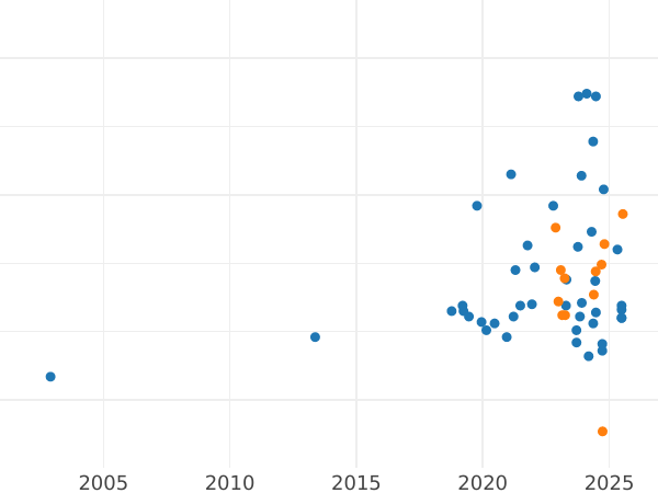 Auktionsverkaufs-Diagramm 10000 Zlotych 1989 MW ET "Papst Johannes Paul II" Halbfigur Silber - Silbermünze Wert - Polen, Volksrepublik Polen