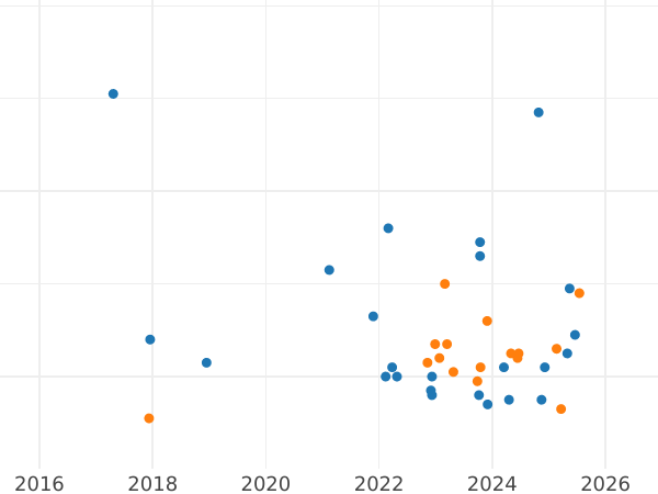 Auction sales chart 20000 Zlotych 1989 MW ET "XIV World Cup FIFA - Italy 1990" Player Silver - Silver Coin Value - Poland, Peoples Republic