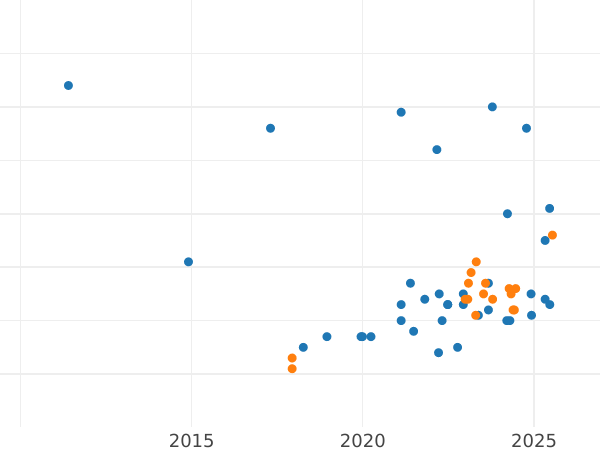 Auktionsverkaufs-Diagramm 5000 Zlotych 1989 MW BCH "Henryk Sucharski" Silber - Silbermünze Wert - Polen, Volksrepublik Polen