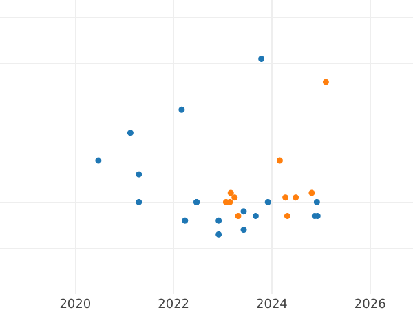 Auction sales chart 200000 Zlotych 1992 MW ET "Stanislaw Staszic" - Silver Coin Value - Poland, III Republic before denomination