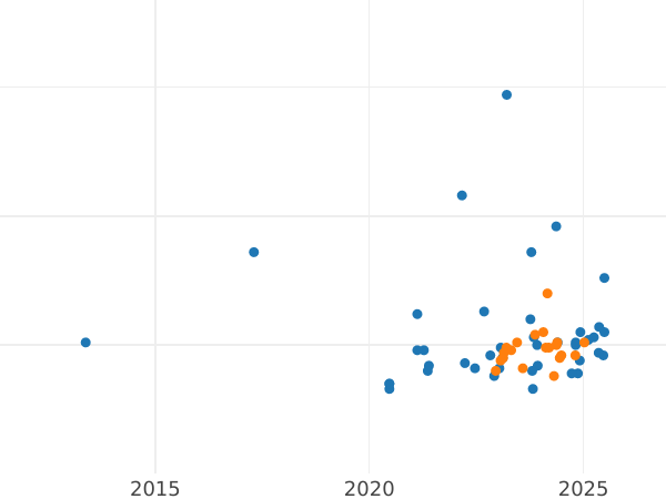 Auction sales chart 300000 Zlotych 1993 MW ET "Castle Museum in Lancut" - Silver Coin Value - Poland, III Republic before denomination