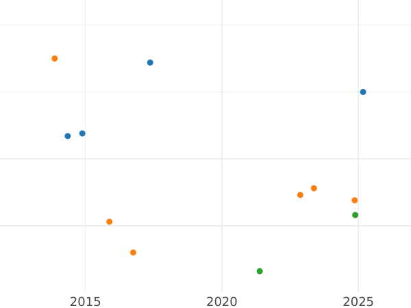 Auction sales chart 50 Pfennig 1875 J "Type 1875-1877" - Silver Coin Value - Germany, German Empire