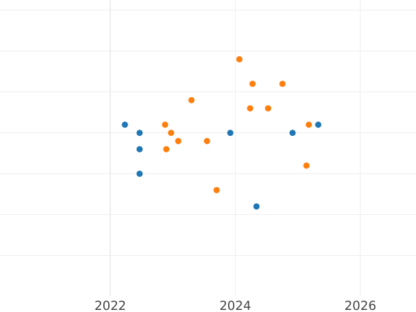 Auktionsverkaufs-Diagramm 10 Zlotych 1997 MW NR "Paweł Strzelecki" - Silbermünze Wert - Polen, III Republik Polen nach Stückelung