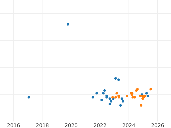 Auktionsverkaufs-Diagramm 10 Zlotych 1998 MW RK "Olimpia 1998 in Nagano" - Silbermünze Wert - Polen, III Republik Polen nach Stückelung