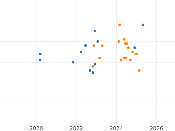 Auktionsverkaufs-Diagramm 10 Zlotych 1998 MW NR "Emil August Fieldorf" - Silbermünze Wert - Polen, III Republik Polen nach Stückelung