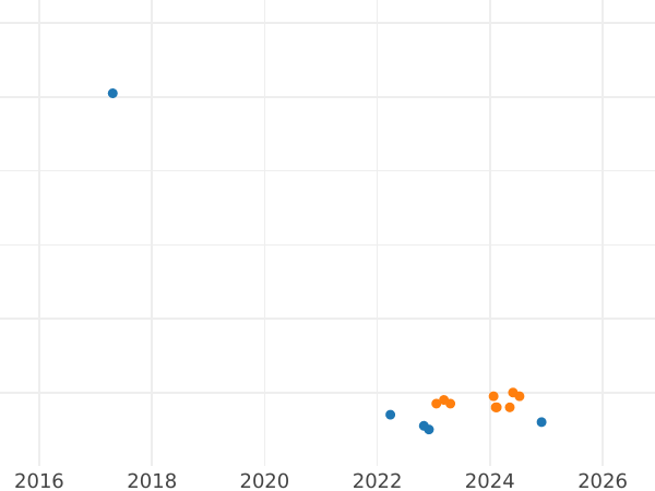 Auktionsverkaufs-Diagramm 10 Zlotych 2002 MW ET "Bronisław Malinowski" - Silbermünze Wert - Polen, III Republik Polen nach Stückelung