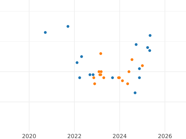 Auction sales chart 10 Zlotych 2004 MW AN "History of the Polish Zloty - 1 Zloty of II Republic" - Silver Coin Value - Poland, III Republic after denomination