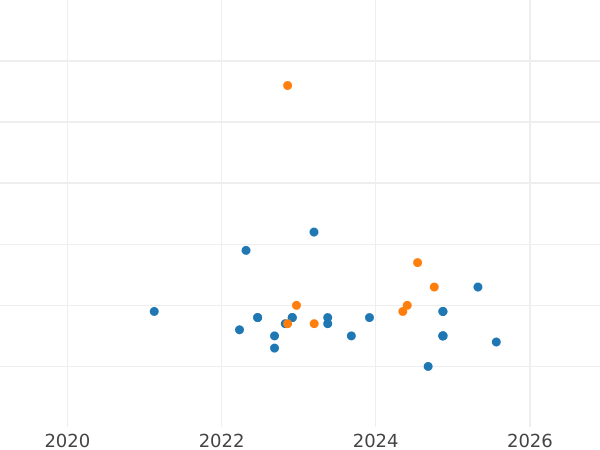 Auction sales chart 10 Zlotych 2006 MW AN "History of the Polish Zloty - Polonia" - Silver Coin Value - Poland, III Republic after denomination