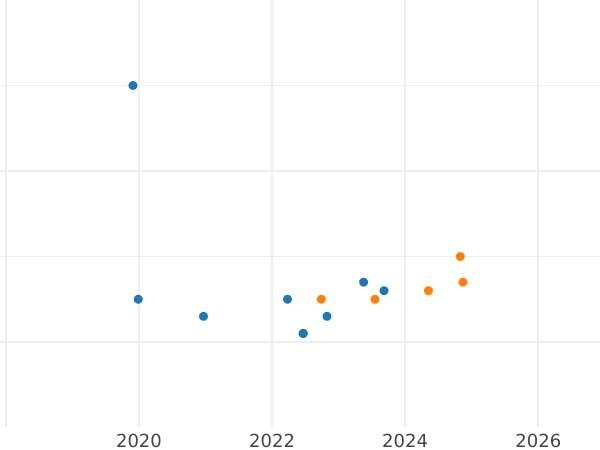 Auction sales chart 10 Zlotych 2009 MW "Wielun - September 1939" - Silver Coin Value - Poland, III Republic after denomination