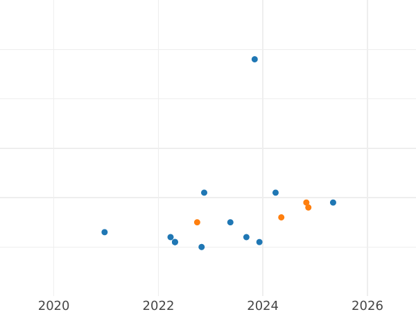 Auktionsverkaufs-Diagramm 10 Zlotych 2009 MW KK "Freiwilliger Tatra-Rettungsdienst" - Silbermünze Wert - Polen, III Republik Polen nach Stückelung