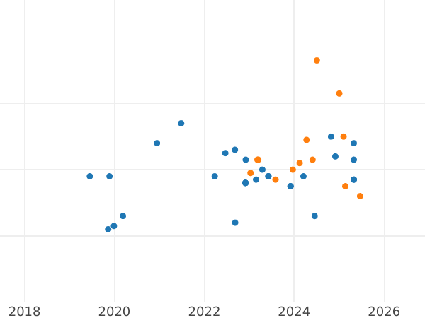 Auction sales chart 20 Zlotych 2001 MW RK "Salt-Mine in Wieliczk" - Silver Coin Value - Poland, III Republic after denomination