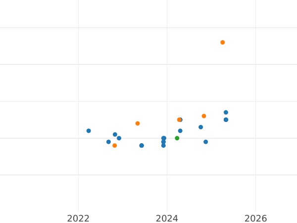 Auktionsverkaufs-Diagramm 20 Zlotych 2009 MW "Polen, die Juden retteten" - Silbermünze Wert - Polen, III Republik Polen nach Stückelung
