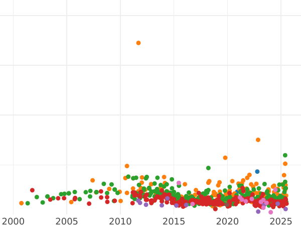 Auction sales chart 5 Mark 1902 "Baden" 50 years of the reign - Silver Coin Value - Germany, German Empire