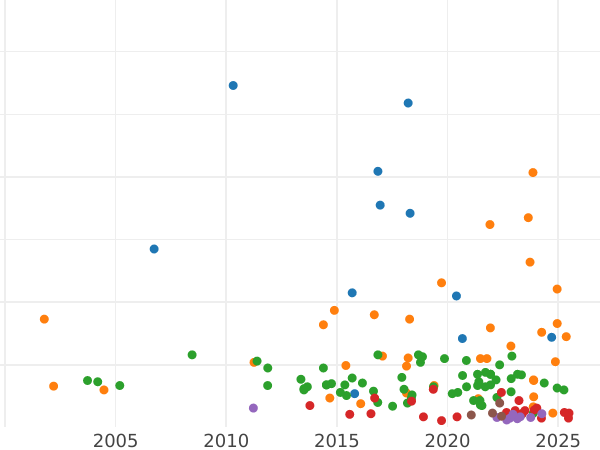 Auction sales chart 2 Mark 1904 D "Bayern" - Silver Coin Value - Germany, German Empire