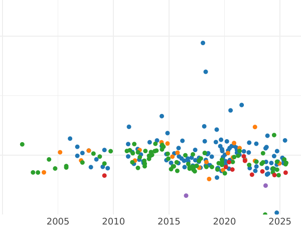 Auktionsverkaufs-Diagramm 3 Mark 1917 A "Hessen" - Silbermünze Wert - Deutschland, Deutsches Kaiserreich