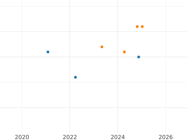 Auktionsverkaufs-Diagramm 10 Zlotych 2010 MW NR "Krzysztof Komeda" Klippe - Silbermünze Wert - Polen, III Republik Polen nach Stückelung