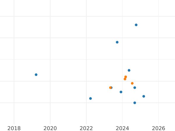 Auktionsverkaufs-Diagramm 10 Zlotych 2012 MW NR "Bolesław Prus" - Silbermünze Wert - Polen, III Republik Polen nach Stückelung
