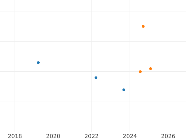 Auction sales chart 10 Zlotych 2014 MW "100th Birthday of Jan Karski" - Silver Coin Value - Poland, III Republic after denomination