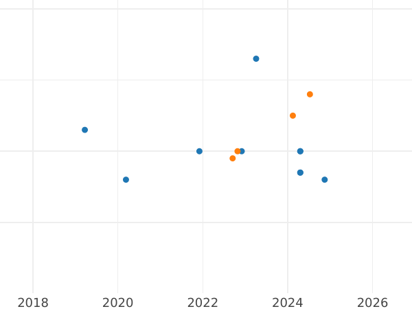 Auction sales chart 10 Zlotych 2015 MW "150th Anniversary of the Birth of Kazimierz Przerwa-Tetmajer" - Silver Coin Value - Poland, III Republic after denomination