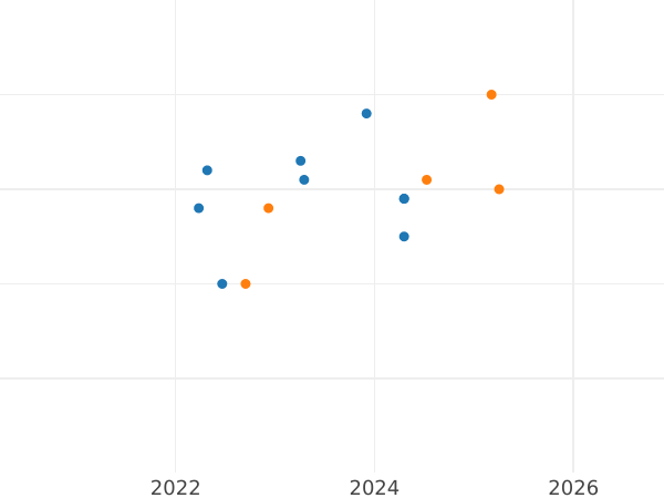 Auction sales chart 10 Zlotych 2017 MW "The Enduring Soldiers" - Silver Coin Value - Poland, III Republic after denomination