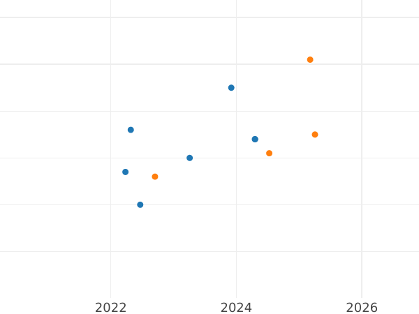 Auction sales chart 10 Zlotych 2017 MW "Danuta Siedzikowna Inka" - Silver Coin Value - Poland, III Republic after denomination
