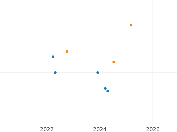 Auction sales chart 10 Zlotych 2017 MW "200th Anniversary of the Ossolinski National Institute" - Silver Coin Value - Poland, III Republic after denomination