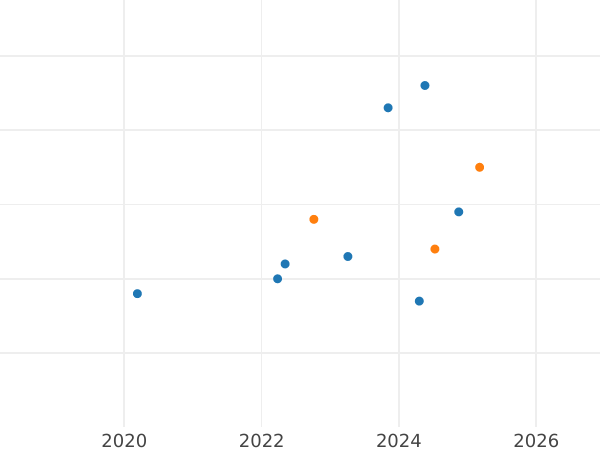 Auction sales chart 10 Zlotych 2017 MW "70th Anniversary of 'Kultura Paryska' Magazine" - Silver Coin Value - Poland, III Republic after denomination