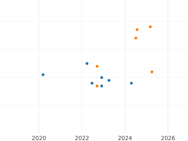 Auction sales chart 10 Zlotych 2017 MW "100th Anniversary of the Apparitions of Fatima" - Silver Coin Value - Poland, III Republic after denomination