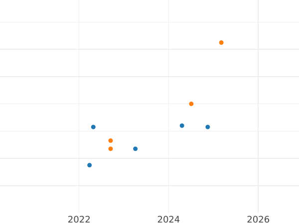 Auction sales chart 10 Zlotych 2017 MW "Witold Pilecki 'Witold'" - Silver Coin Value - Poland, III Republic after denomination